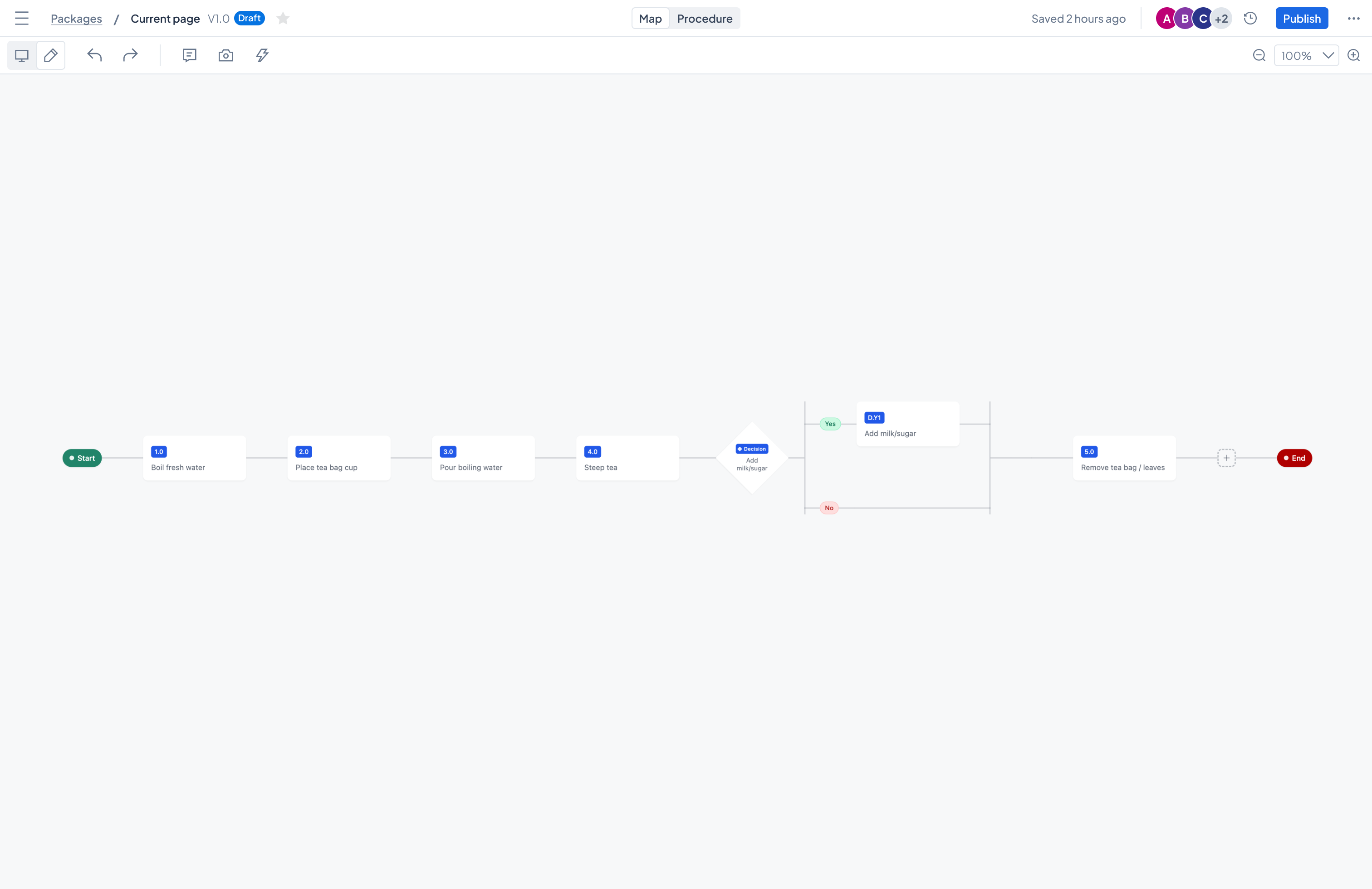 Simple workflow sequence visualization